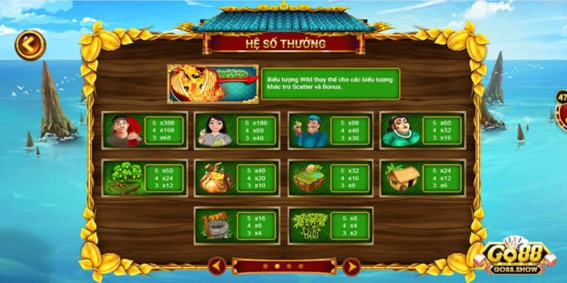 Tính năng nổi bật của game ăn khế trả vàng Go88