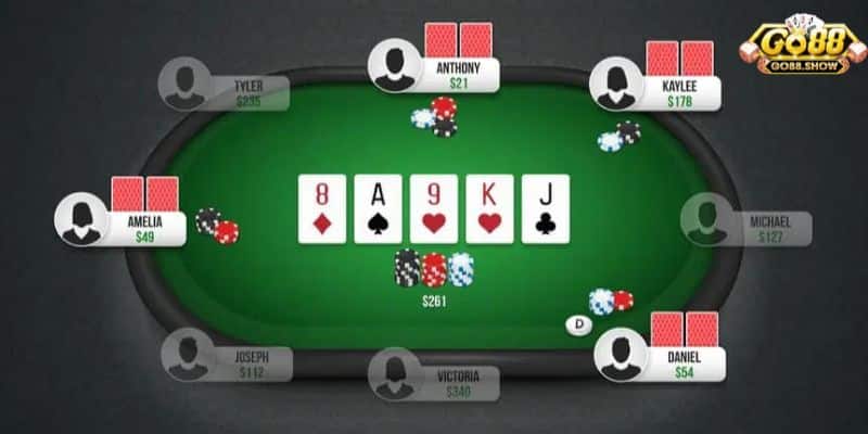 Hướng dẫn chi tiết luật chơi Poker Go88 cho người mới